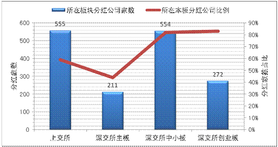 分红派息率怎么算呢