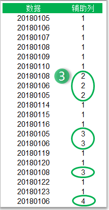 Excel不改变数据位置找出一列数中的重复/唯一项