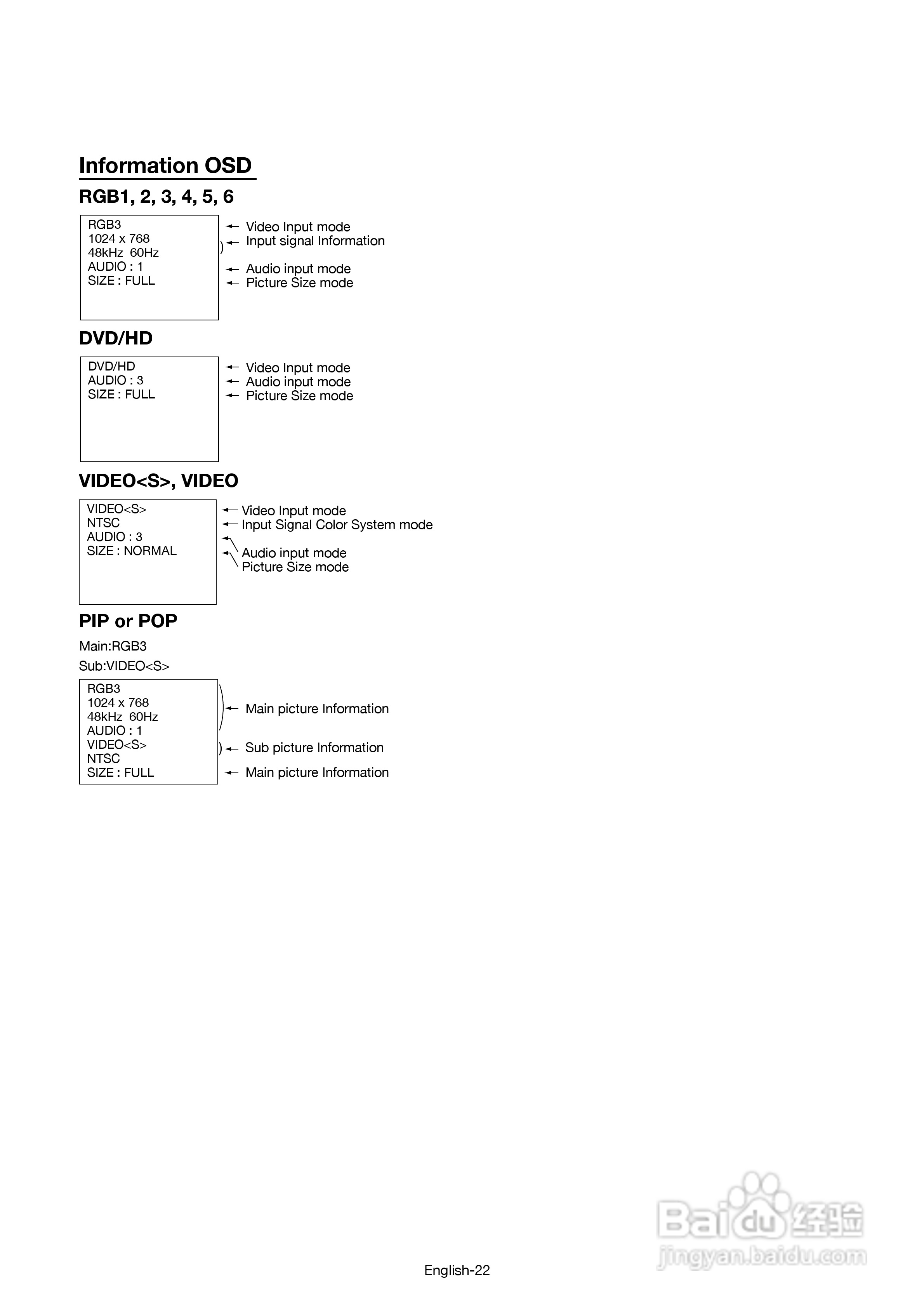 三菱MDT421S液晶显示器说明书:[7]