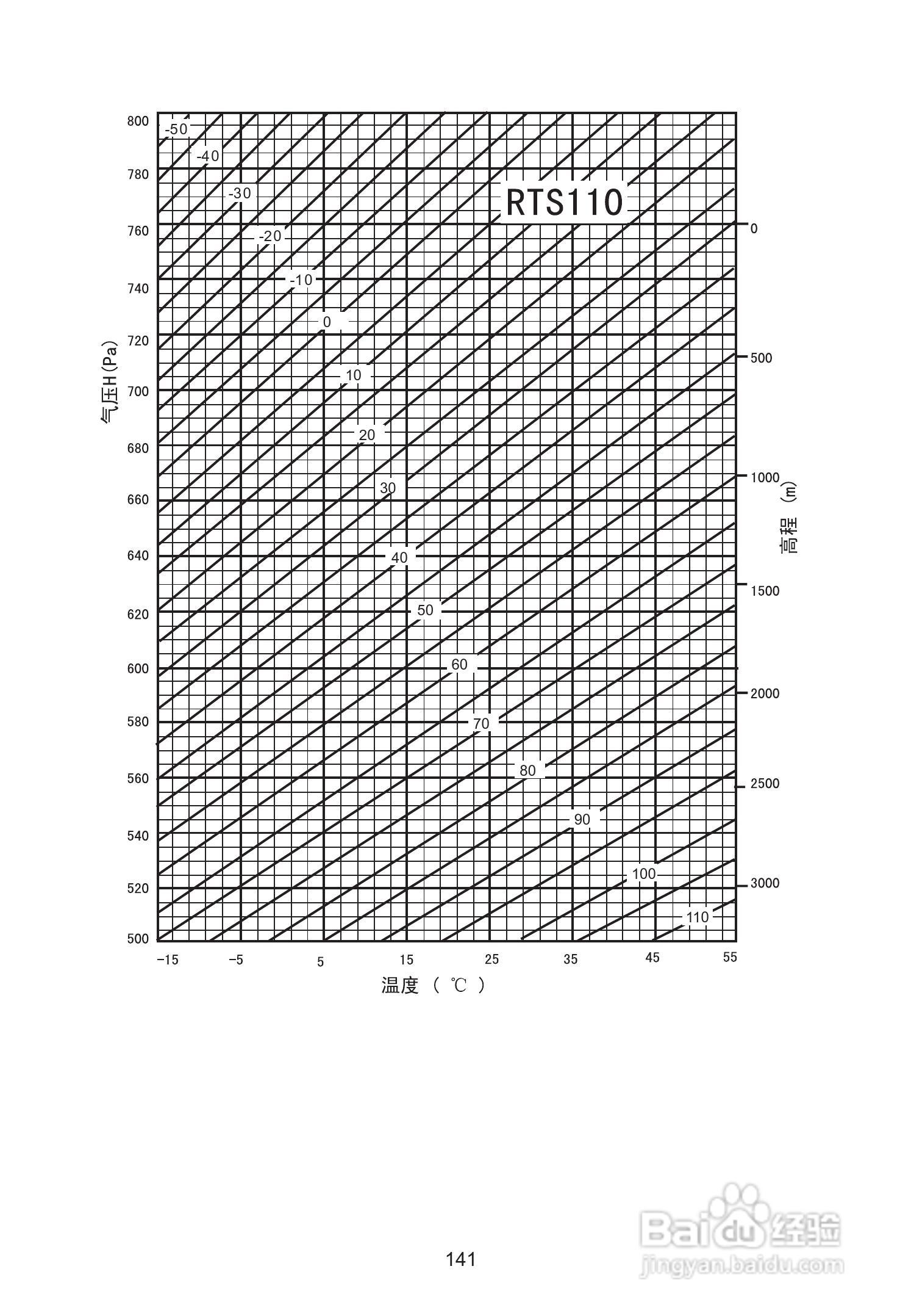 苏州一光RTS115L全站仪使用说明书:[16]
