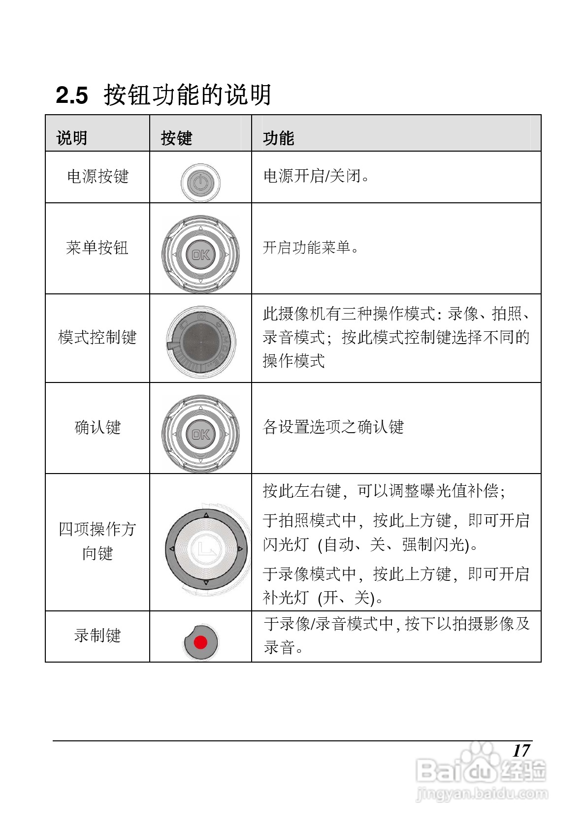 海尔DV-P10数码摄像机说明书:[2]