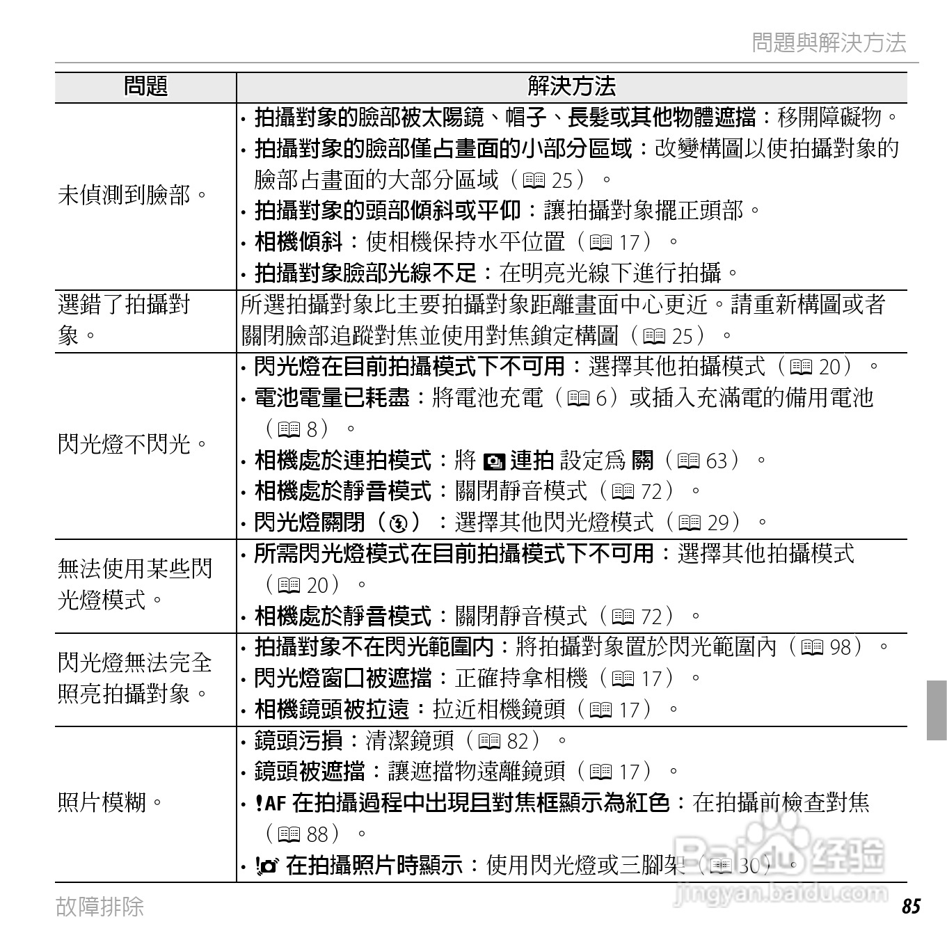富士FinePix JX300数码相机使用说明书:[10]