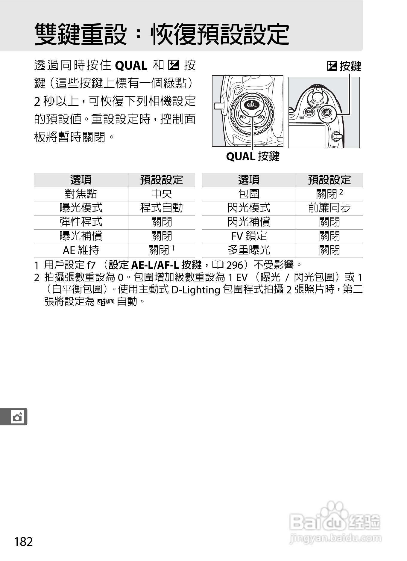 尼康D300S数码相机使用说明书:[21]