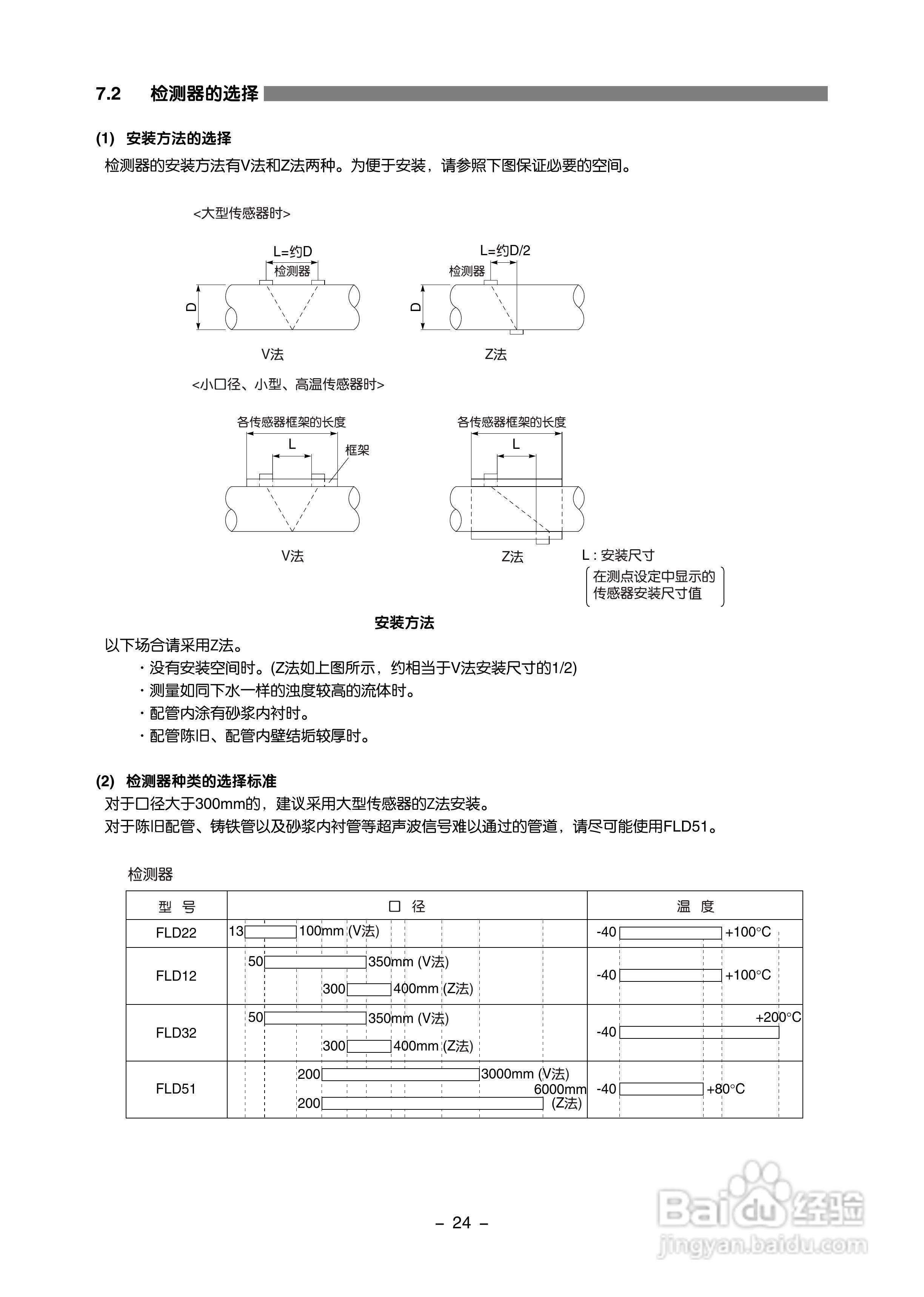 富士电机FLC-2便携式超声波流量计说明书:[4]