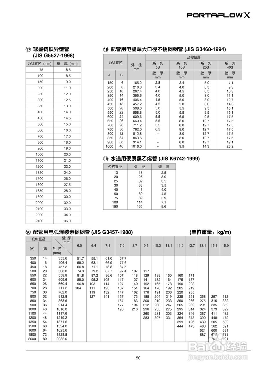 富士电机PORTAFLOW X教材便携式超声波流量计说明书:[6]