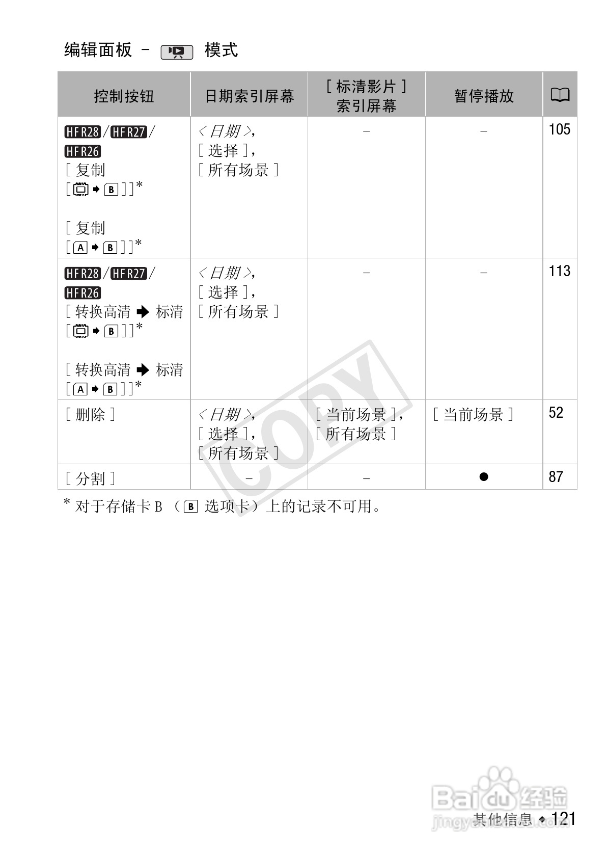 佳能LEGRIA HF R27数码摄像机使用说明书:[13]