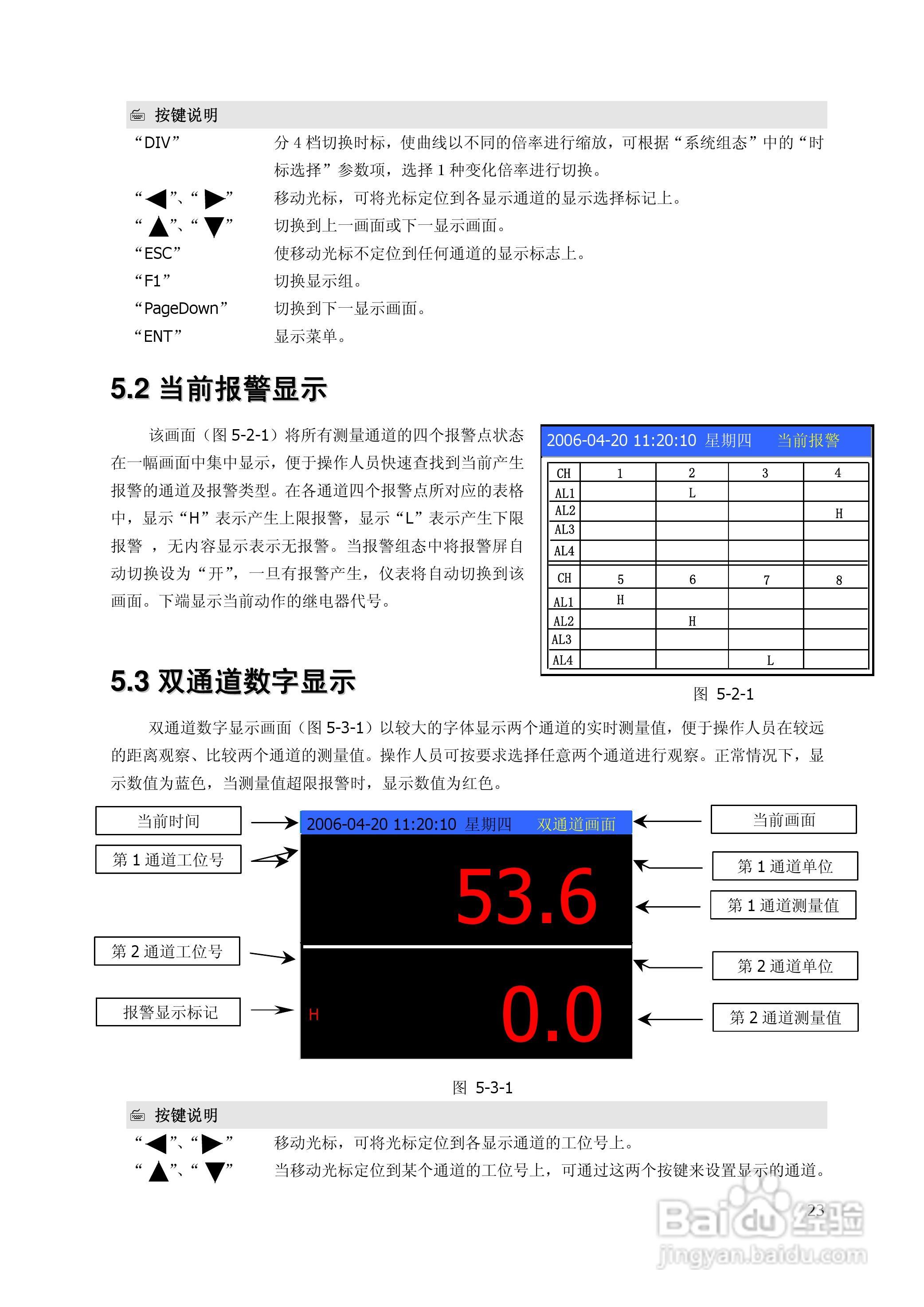 昌晖SWP-TSR200A增强型无纸记录仪说明书:[3]