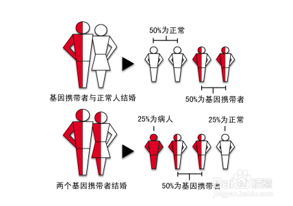 哪些人容易得前列腺癌