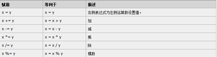 PHP语言快速学会之：[10]PHP 运算符