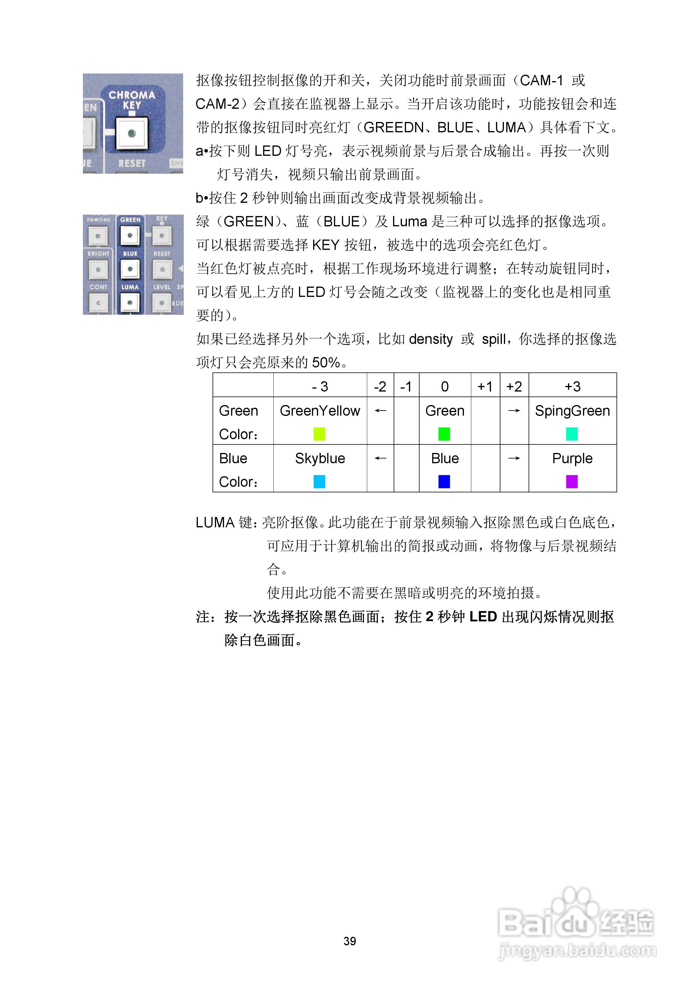 DVK-100抠像机操作手册:[5]
