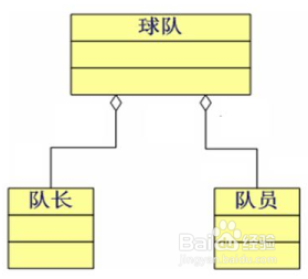 类与类之间的关系