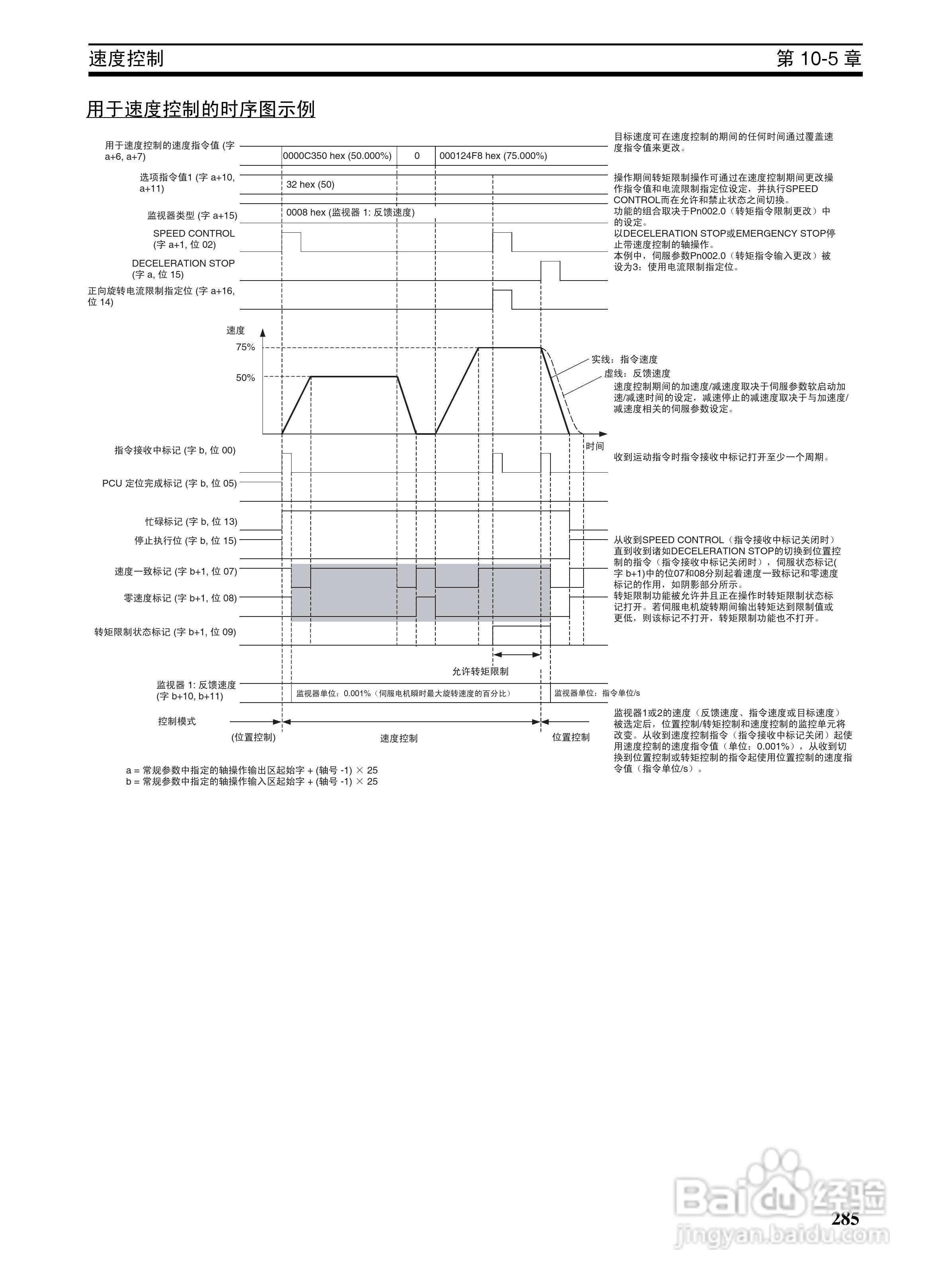 OMRON SYSMAC CJ1W-NCF71位置控制单元操作手册:[31]