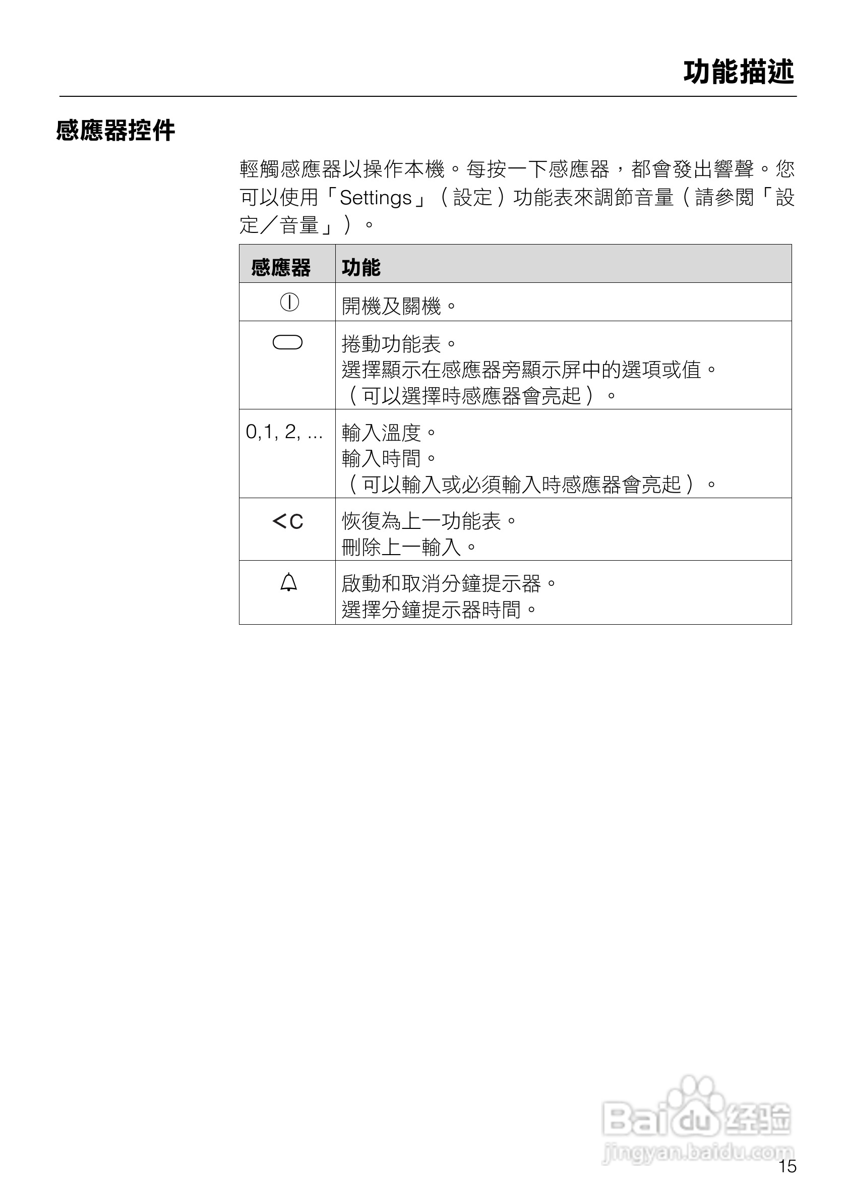 美诺Miele崁入式蒸炉烤箱DGC5080說明书:[2]
