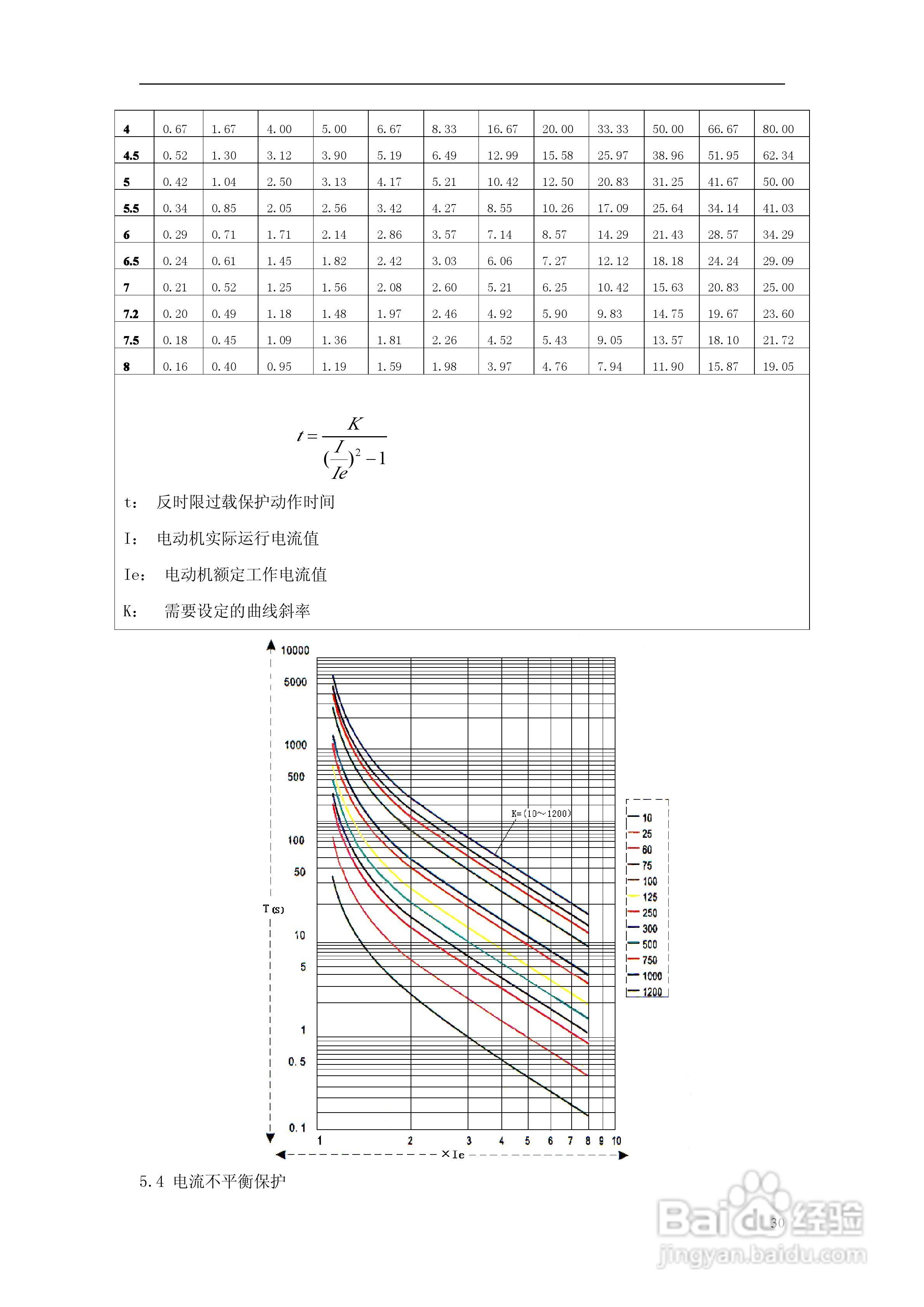 雅达YD2301-2302马达保护器使用说明手册:[4]