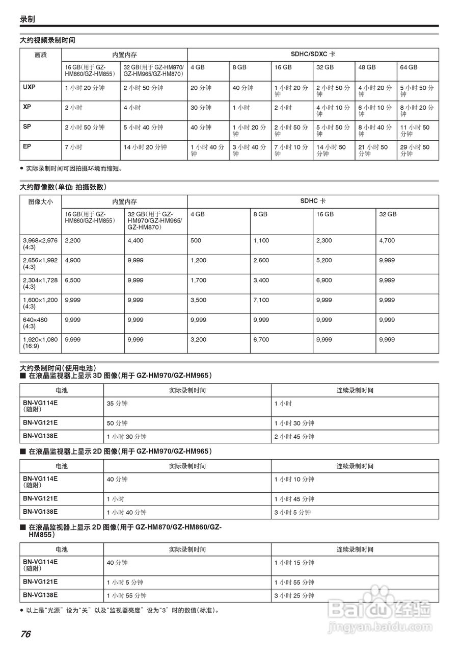 JVC GZ-HM970数码摄像机说明书:[8]