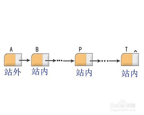 SEO怎么做关键词排名