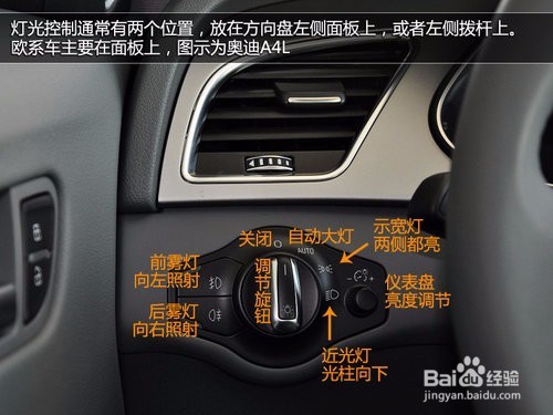 汽车灯光标志图解