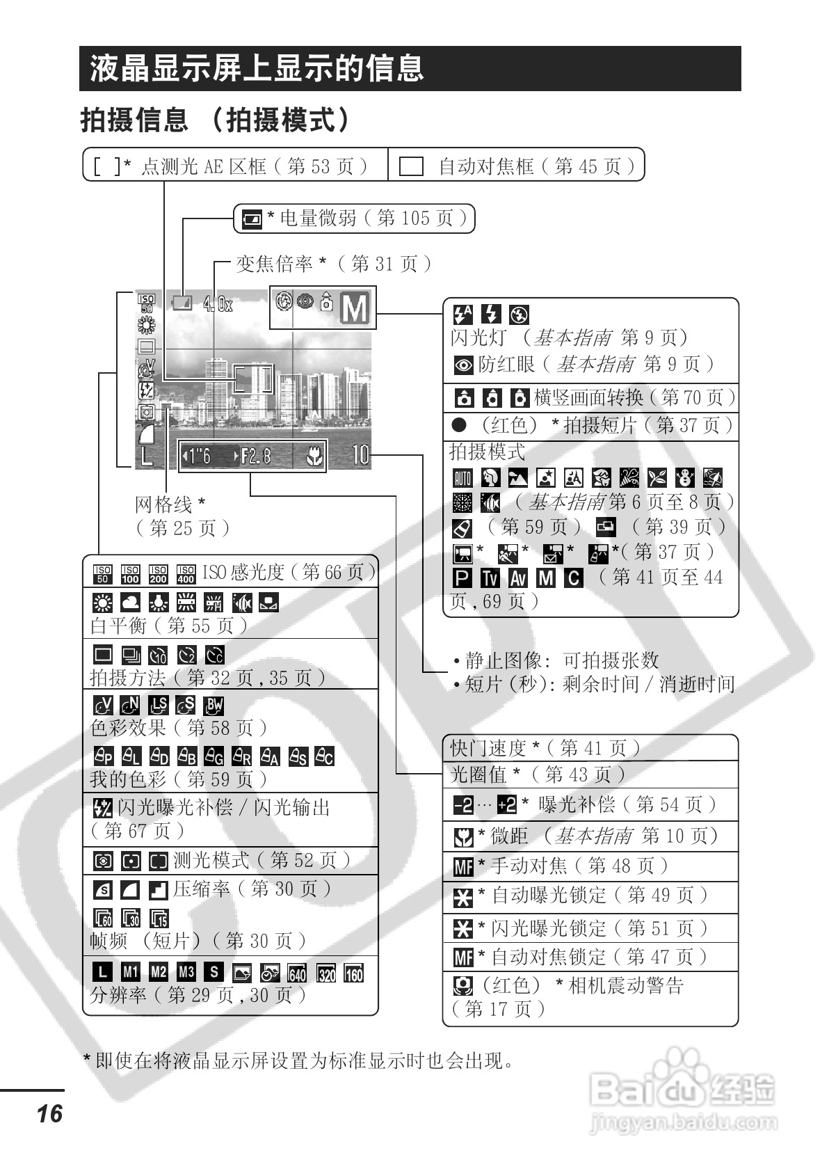 佳能PowerShot A620数码相机使用说明书:[2]