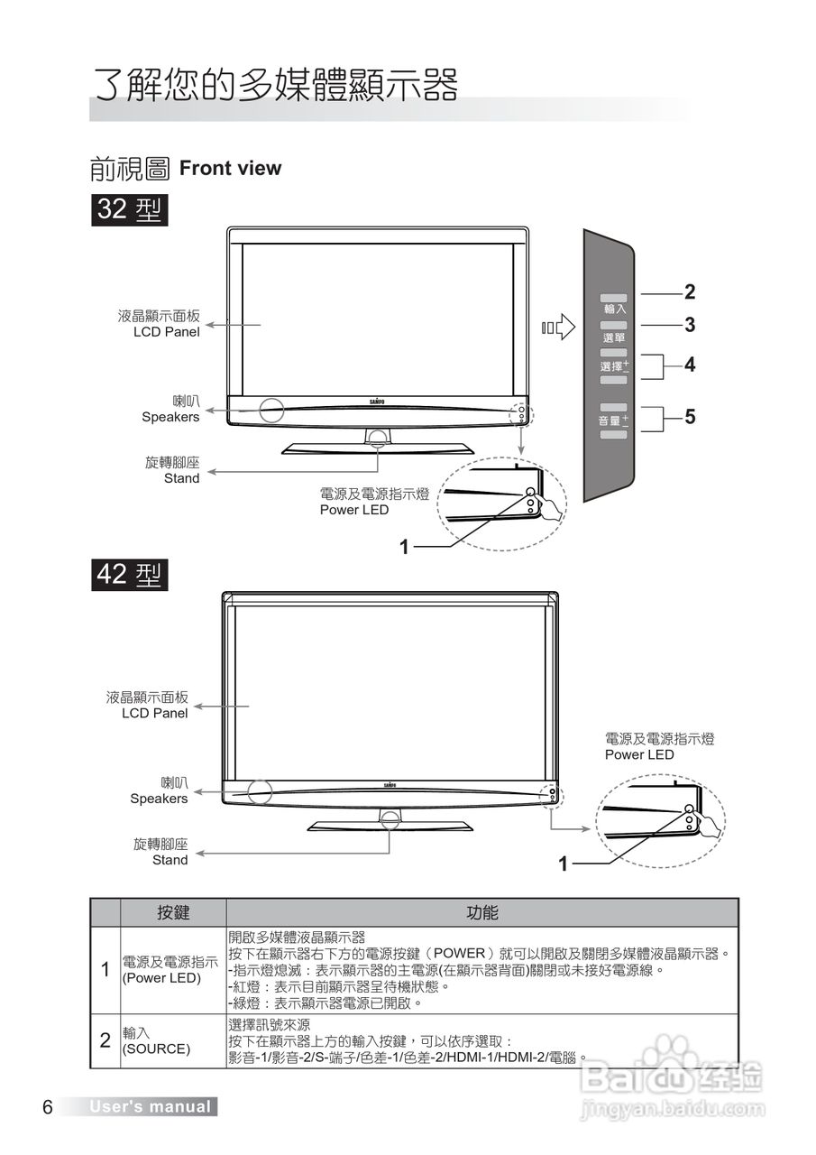 声宝LM-42S6G型多媒体液晶显示器说明书:[1]