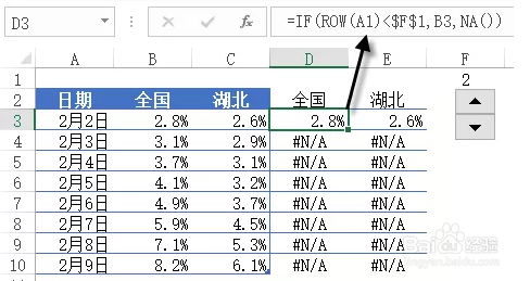 带控件的动态图表