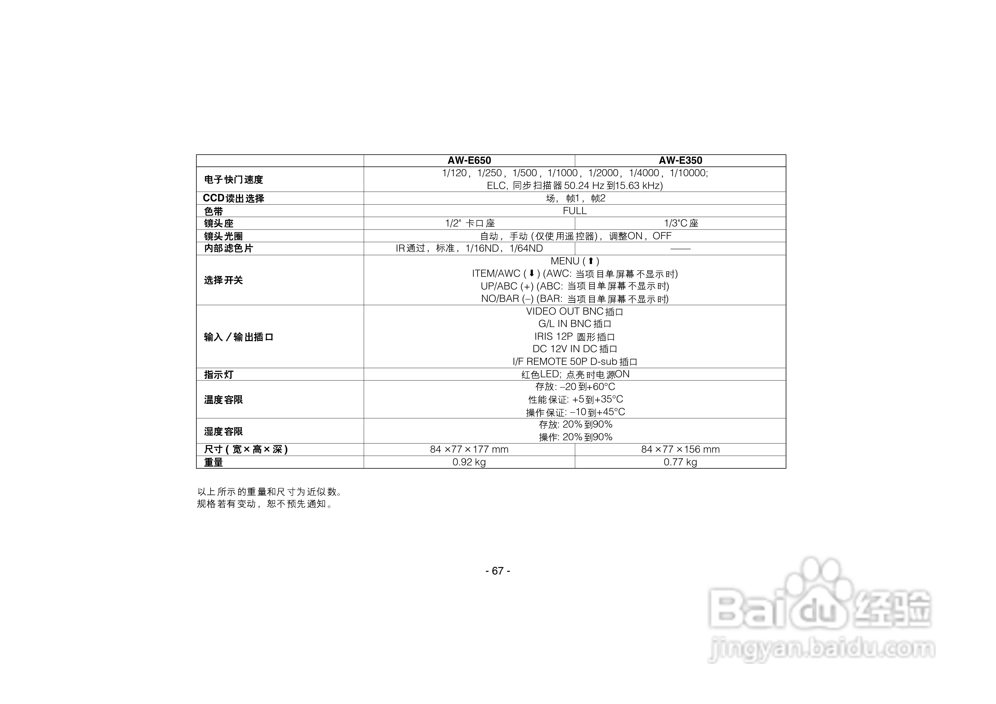 松下AW-E750数码摄像机说明书:[7]