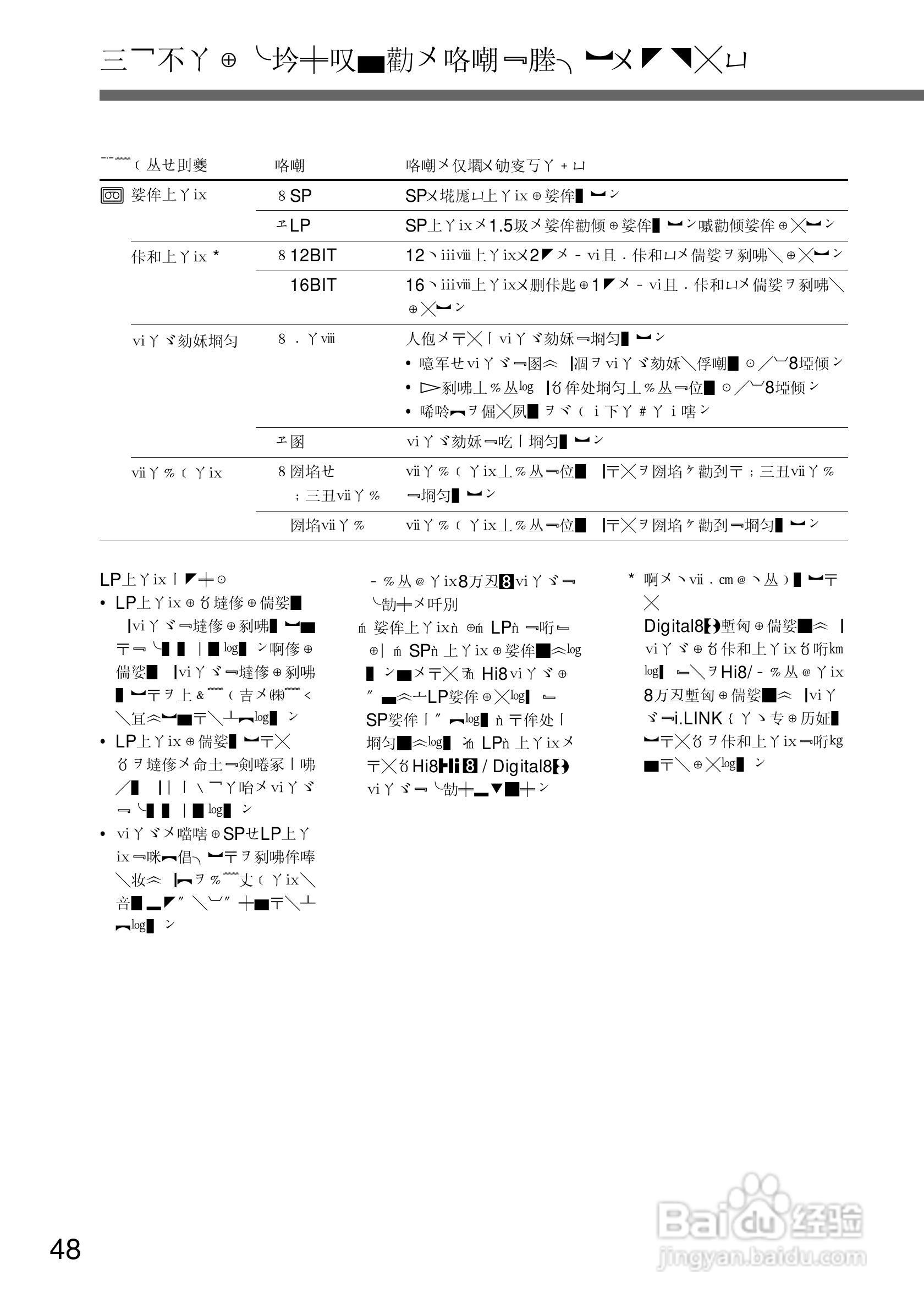 SONY GV-D200摄像机电源适配器说明书:[5]
