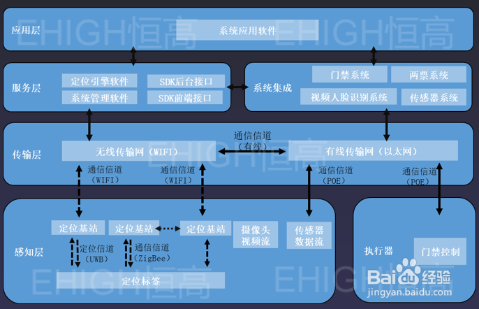 室内定位技术：UWB如何进行精确定位？