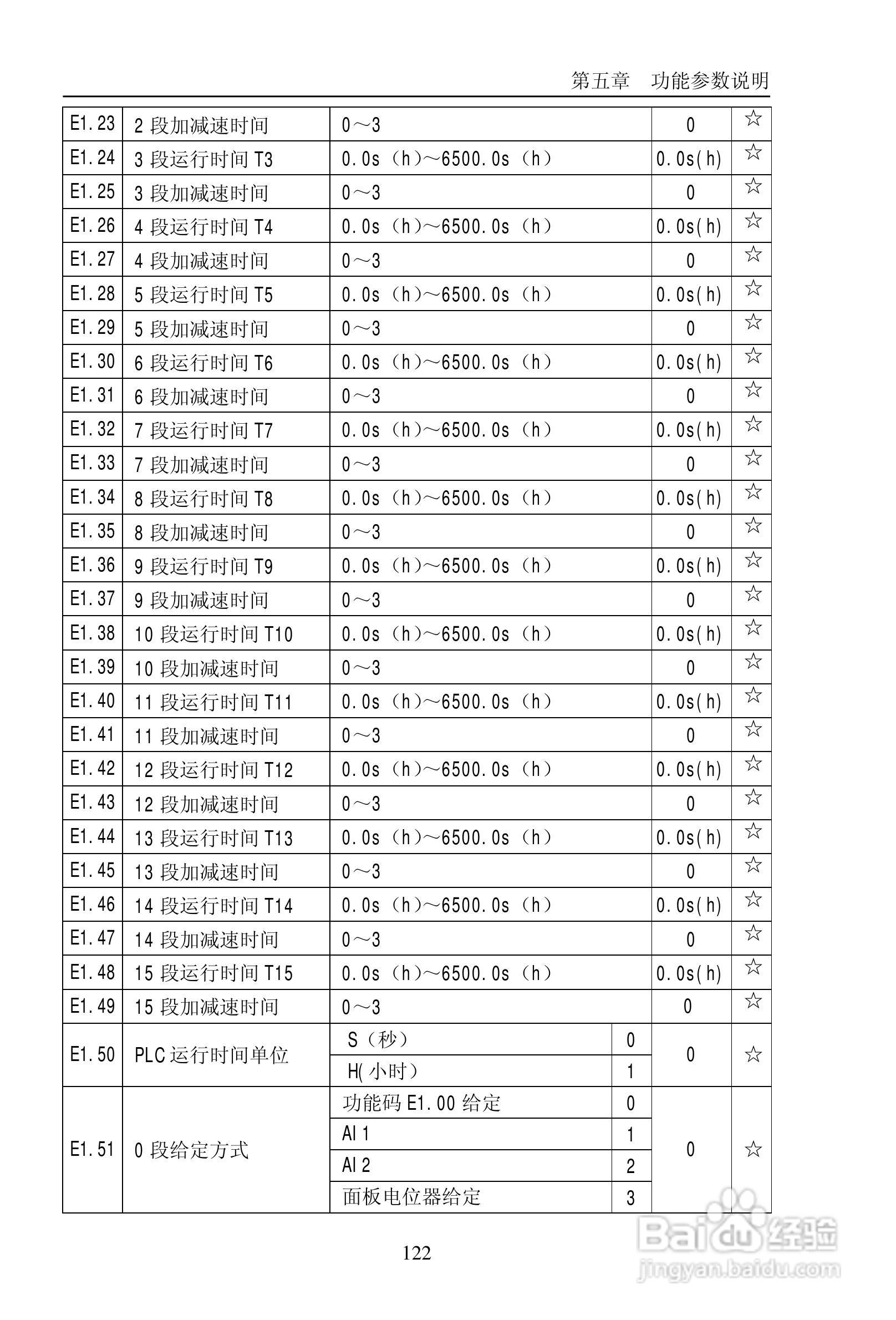 普传PI9200-075G2变频器使用说明书:[13]