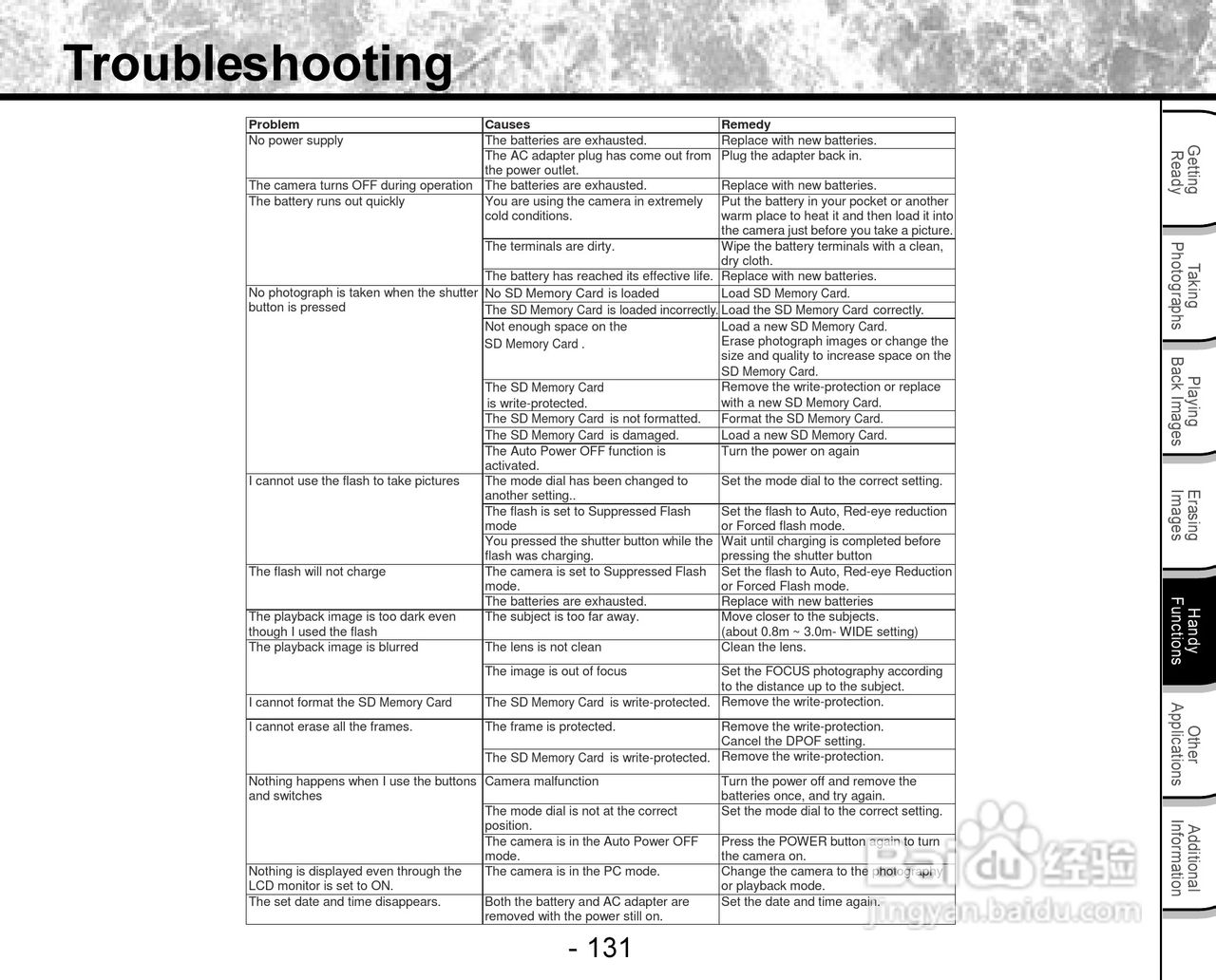 东芝PDR-3300数码相机使用说明书:[14]