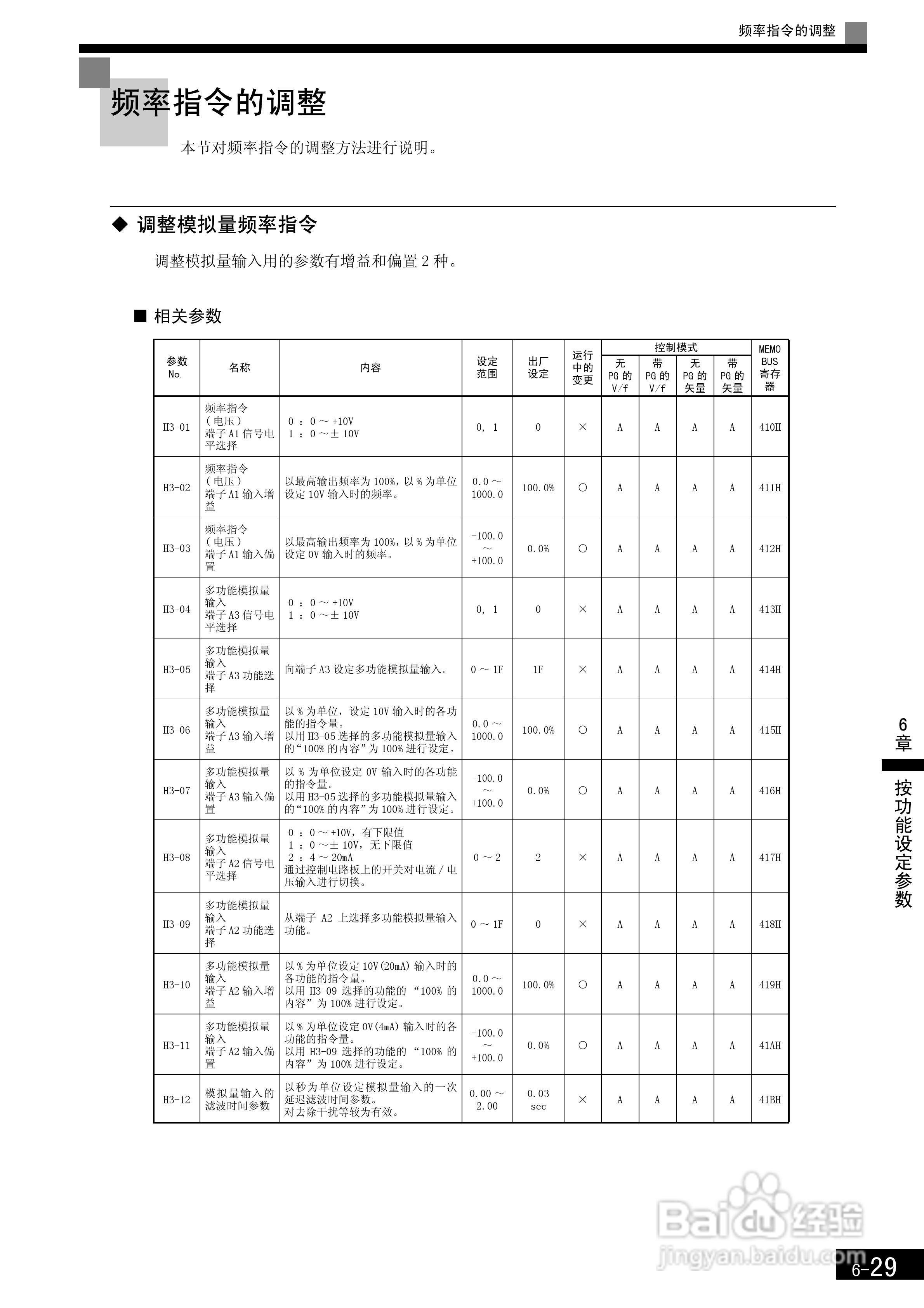 安川CIMR-F7B4300变频器使用说明书:[23]