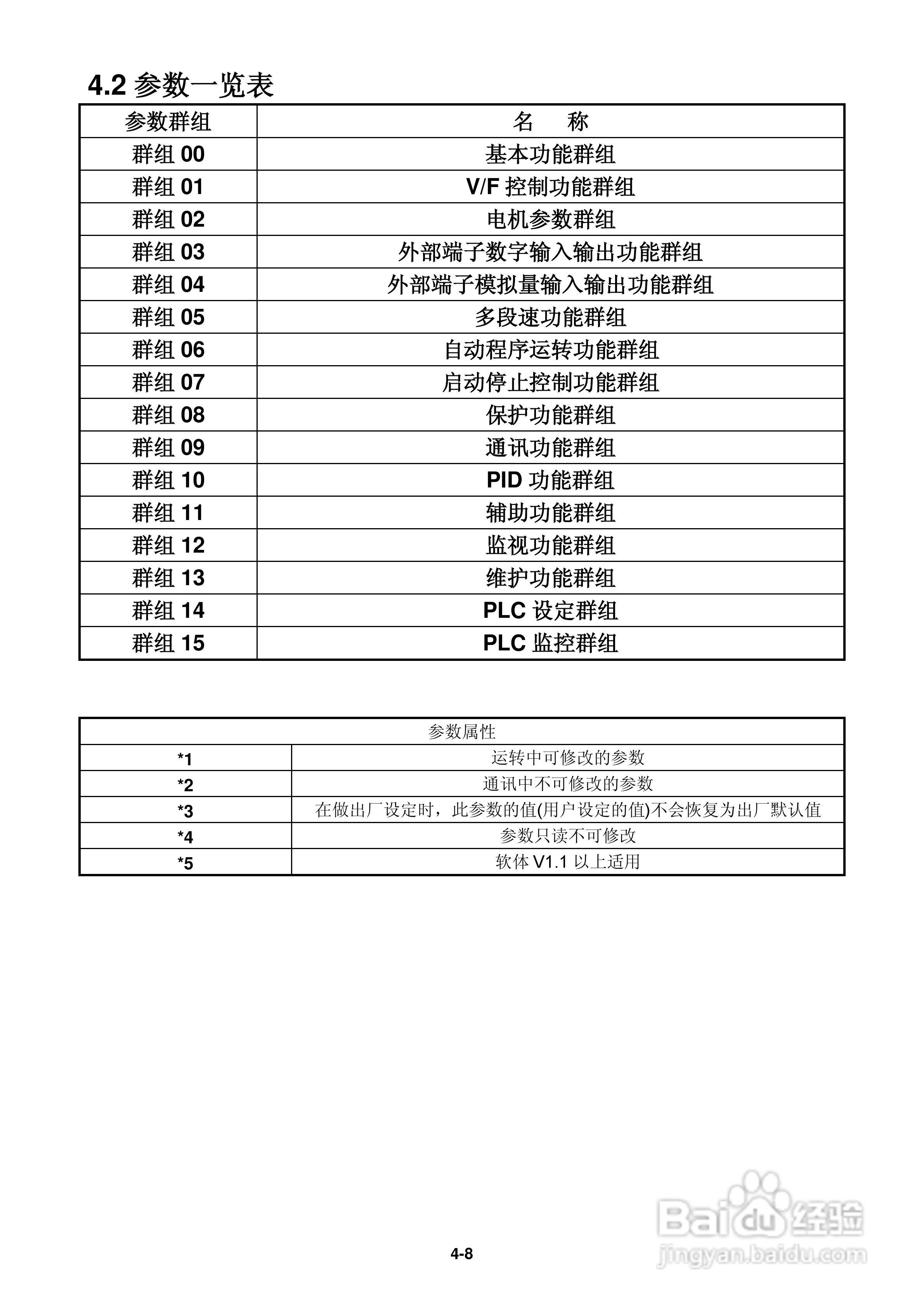FATEK FID-E2-425-43变频器使用手册:[5]