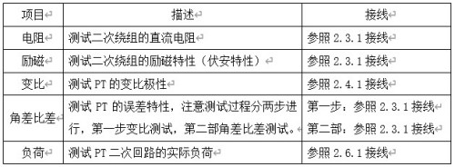 电压互感器分析仪的操作方法
