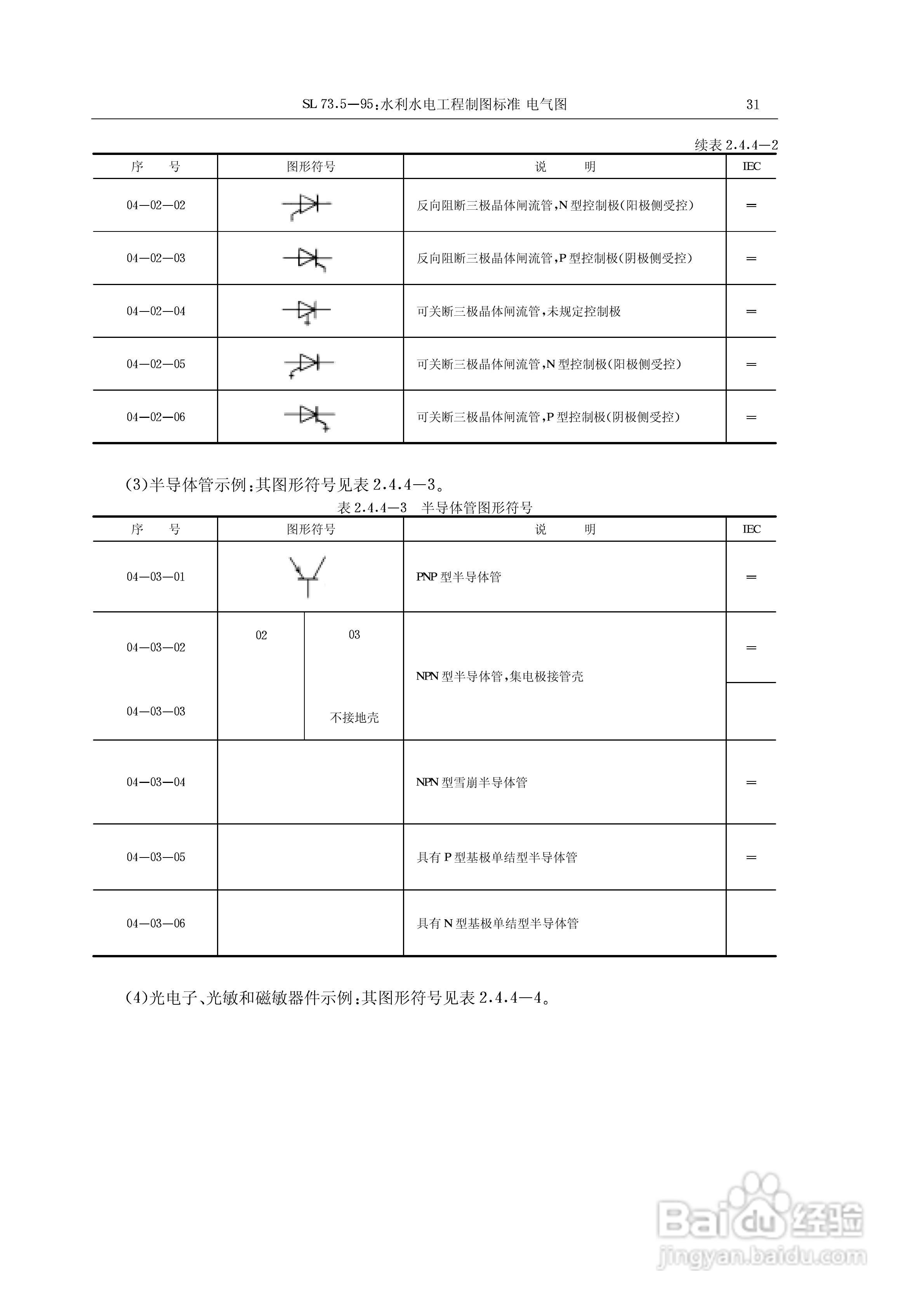 电气符号大全:[2]