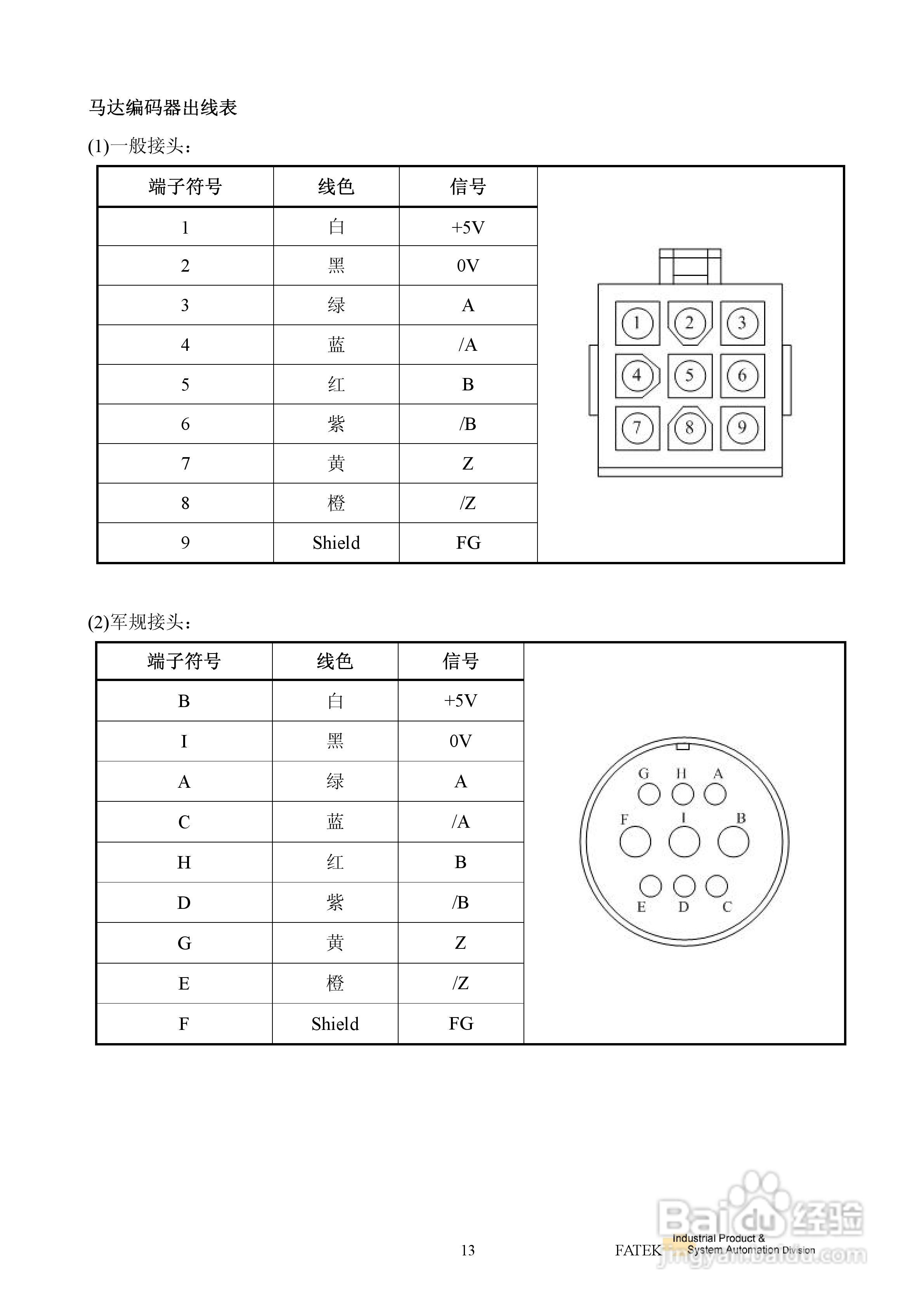 FATEK FSD-E2系列伺服驱动使用手册:[2]