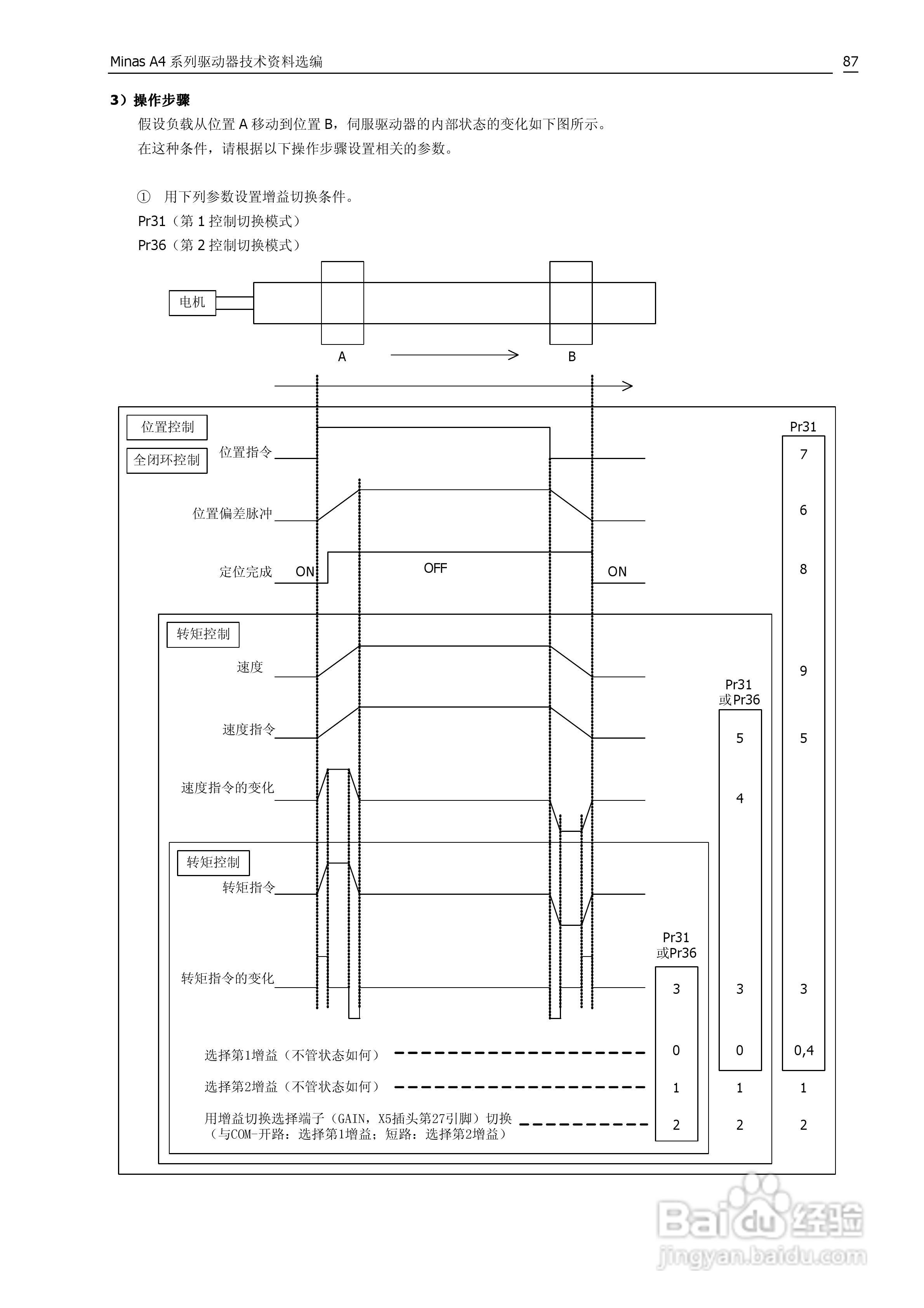 日本松下MADDT3120伺服驱动器手册:[9]