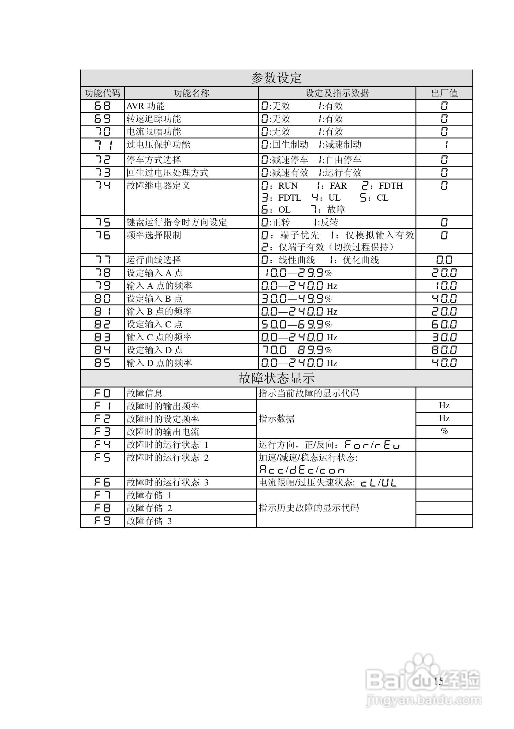阿尔法(ALPHA)ALPHA2000-3132Z变频器说明书:[2]