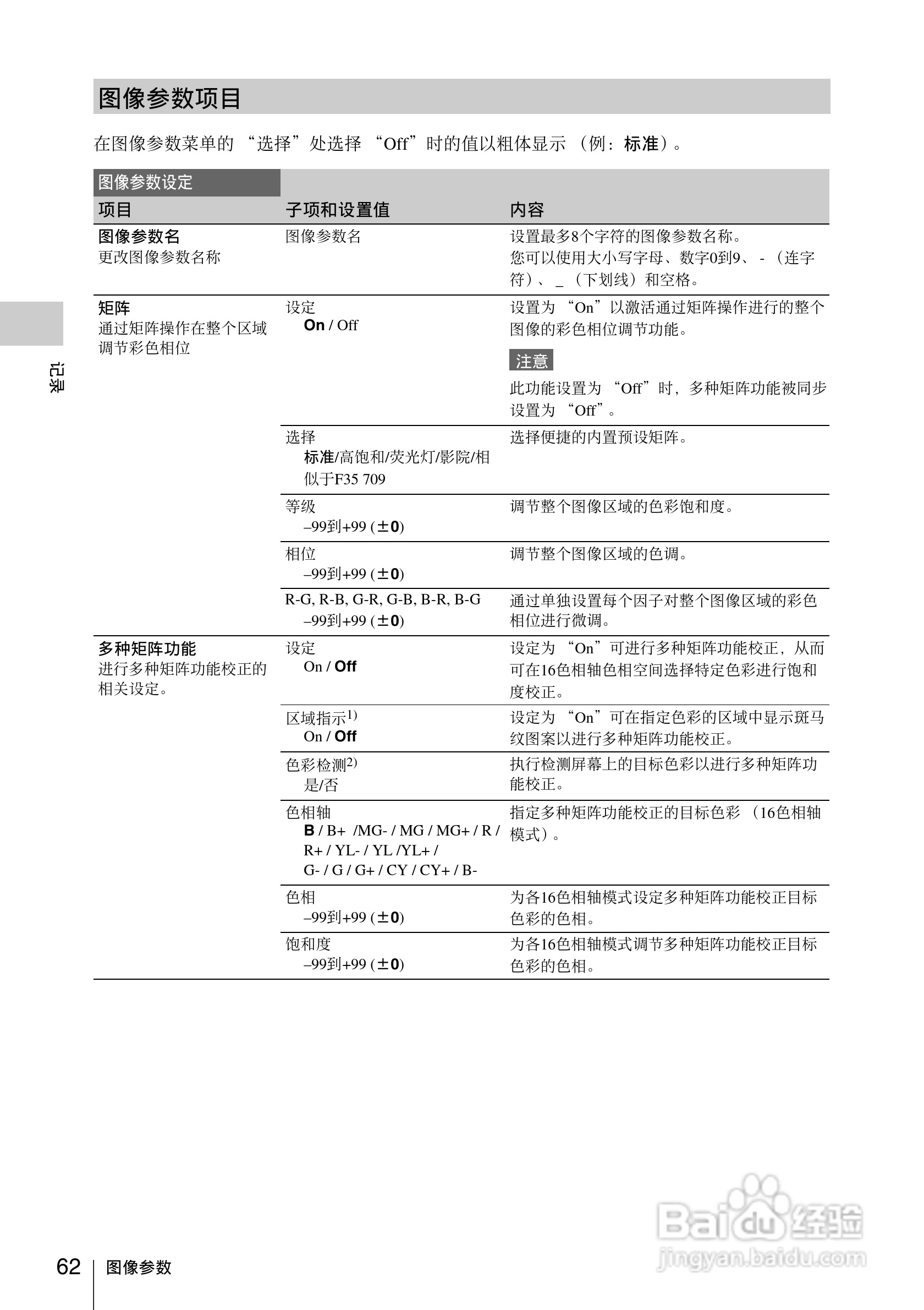 索尼SONY PMW-F3K(C)数码摄像机使用说明书:[7]