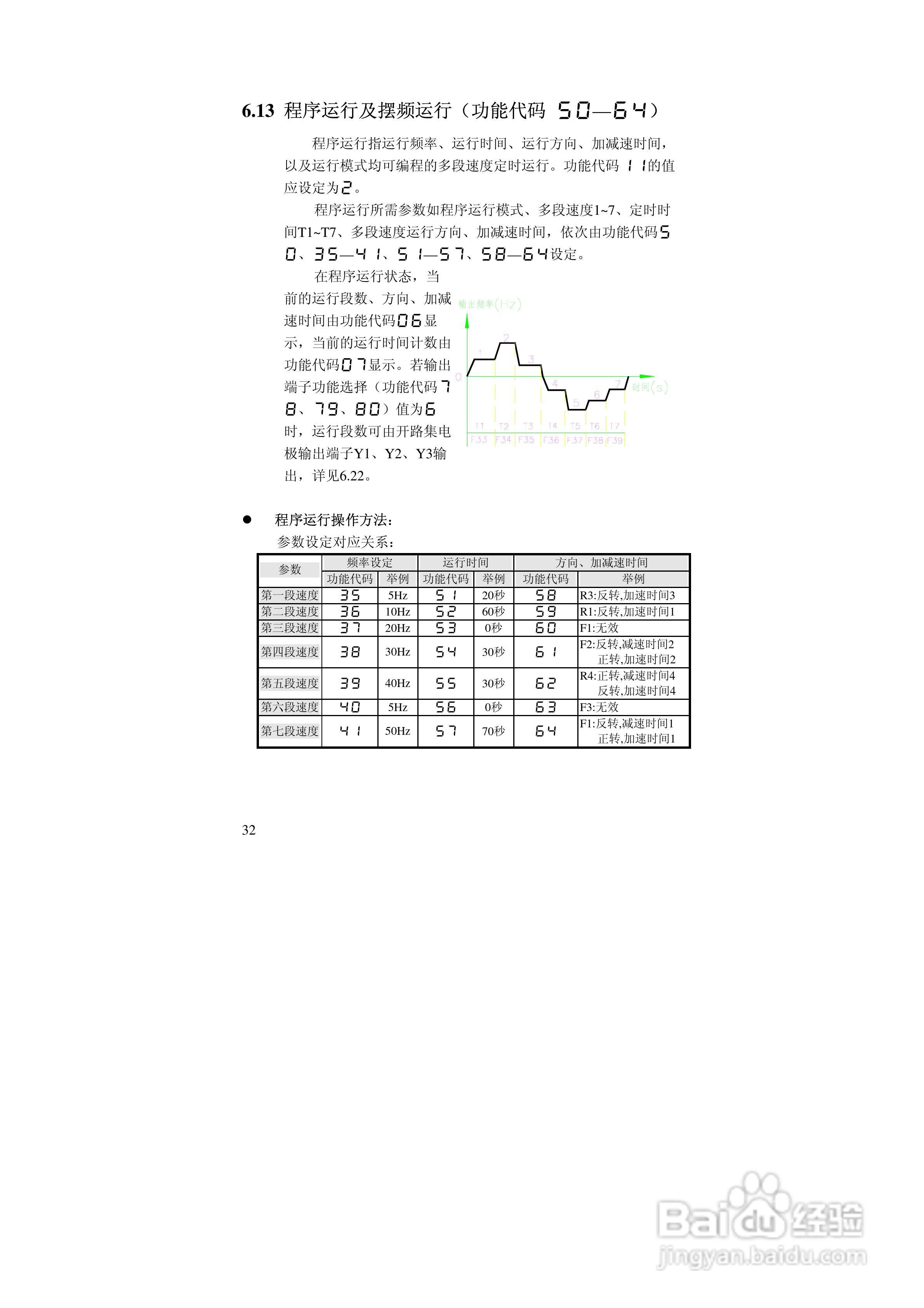阿尔法(ALPHA)ALPHA2000-3280P变频器说明书:[4]