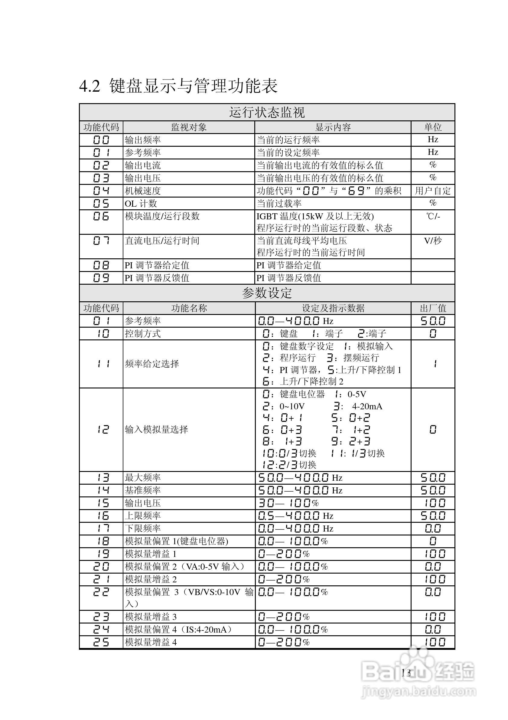 阿尔法(ALPHA)ALPHA2000-3280P变频器说明书:[2]