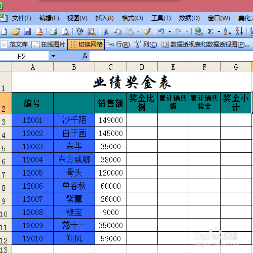 如何使用excel制作公司人员业绩奖金表
