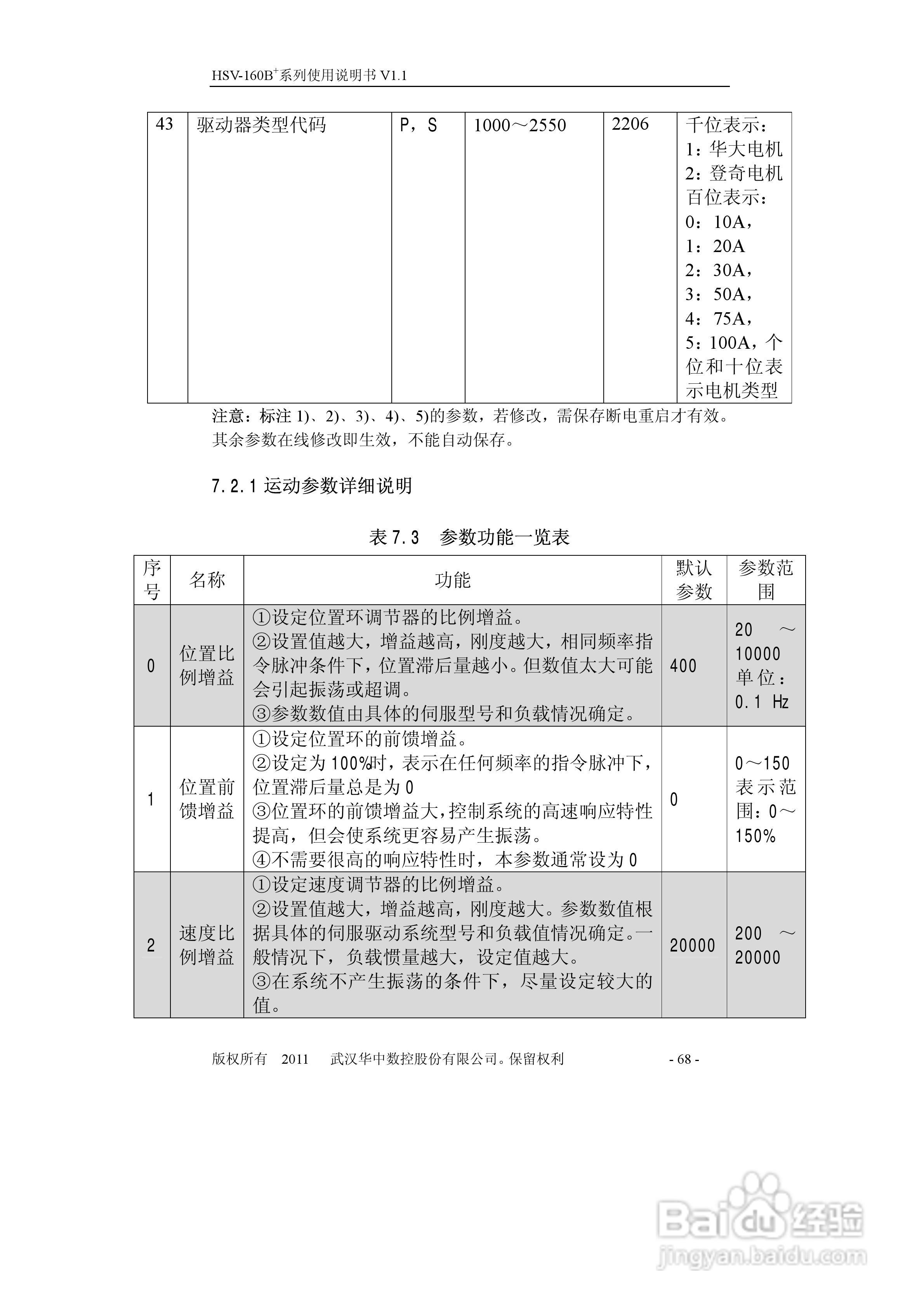 HSV-160B+系列全数字交流伺服驱动单元使用说明书:[7]