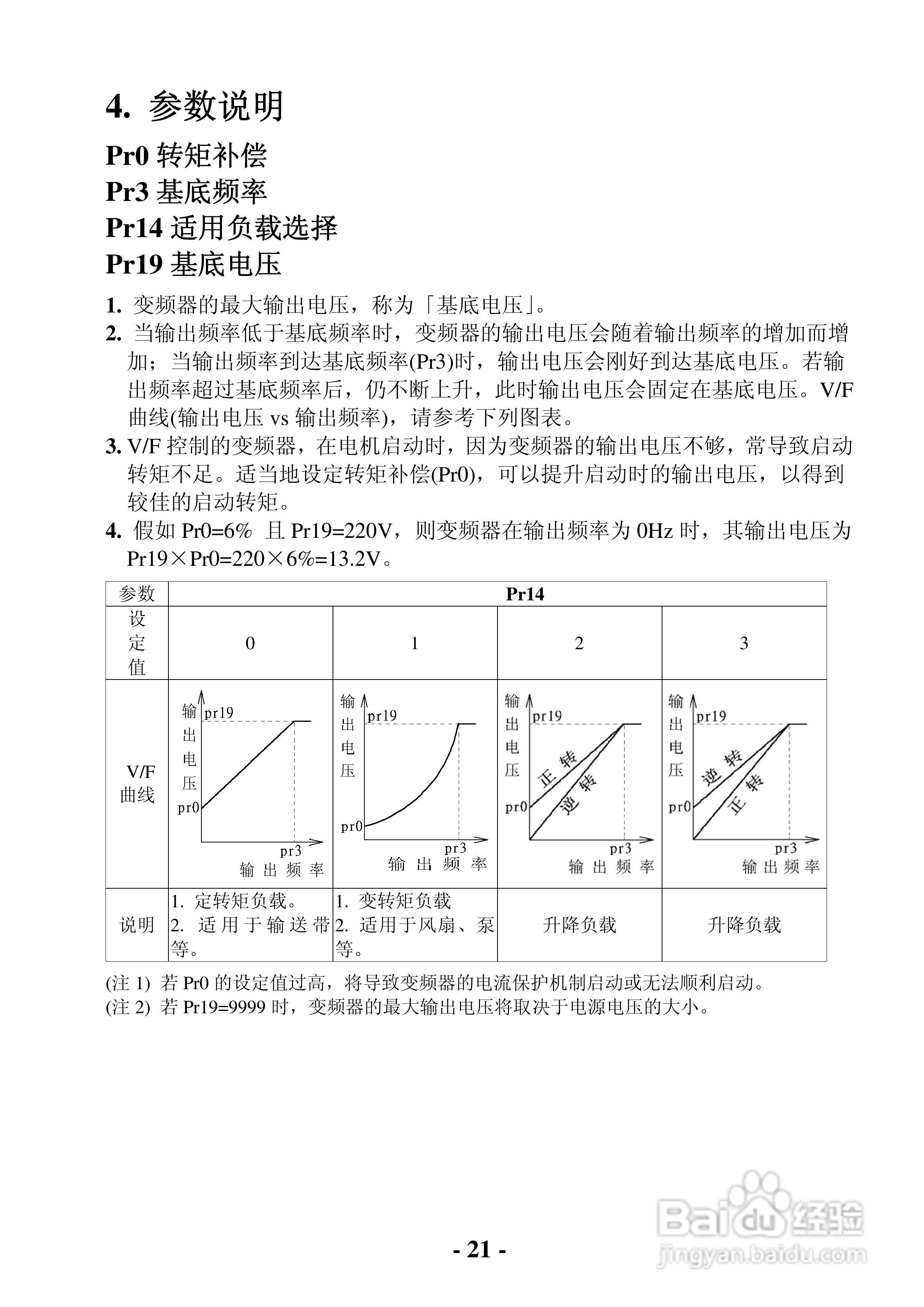士林电机单板型变频器SB-021使用说明书:[3]