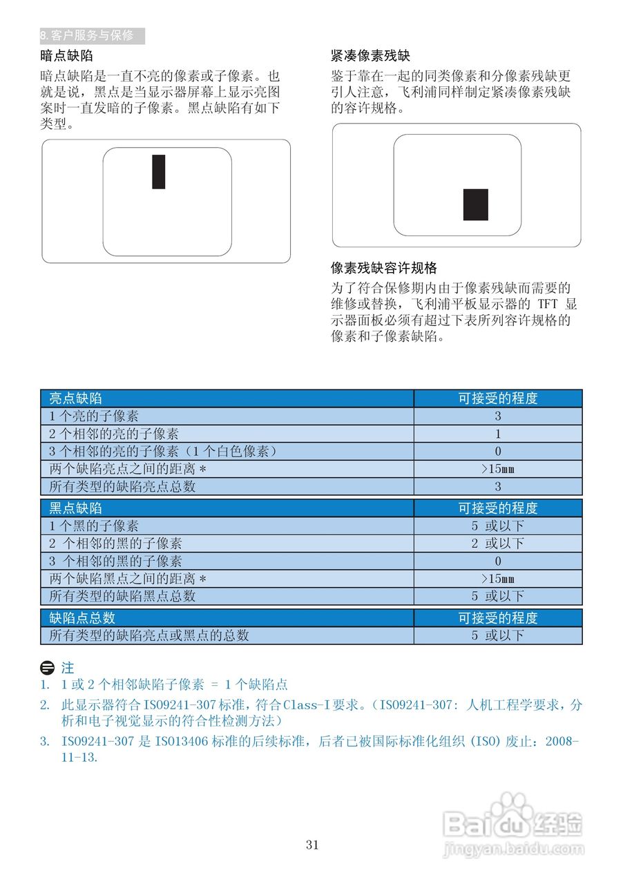 飞利浦238G4DHSD显示器使用说明书:[4]