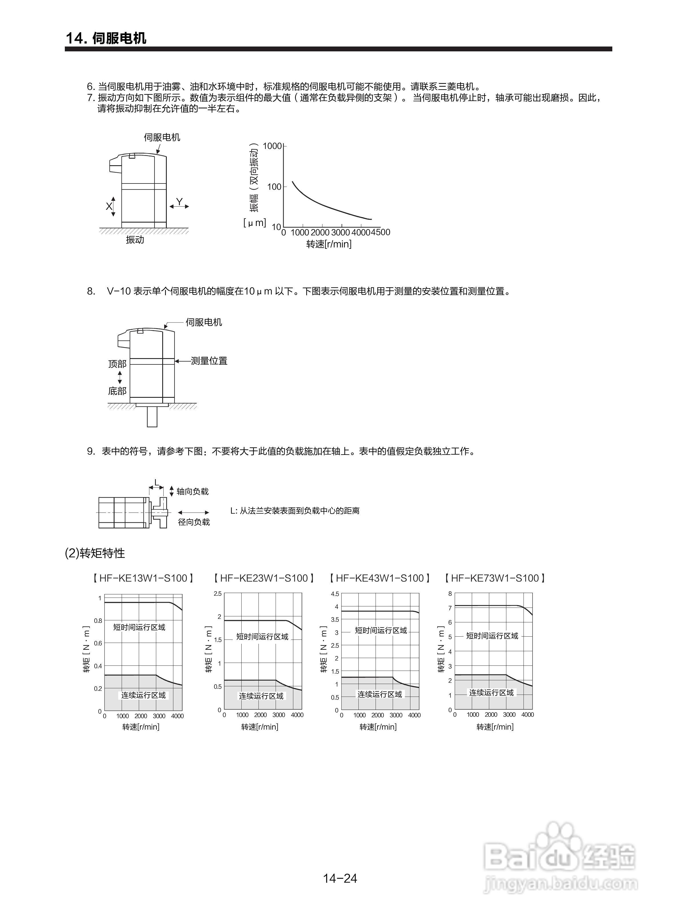 三菱 MR-E-□A-KH003 MR-E-□AG-KH003通用交流伺服接:[25]