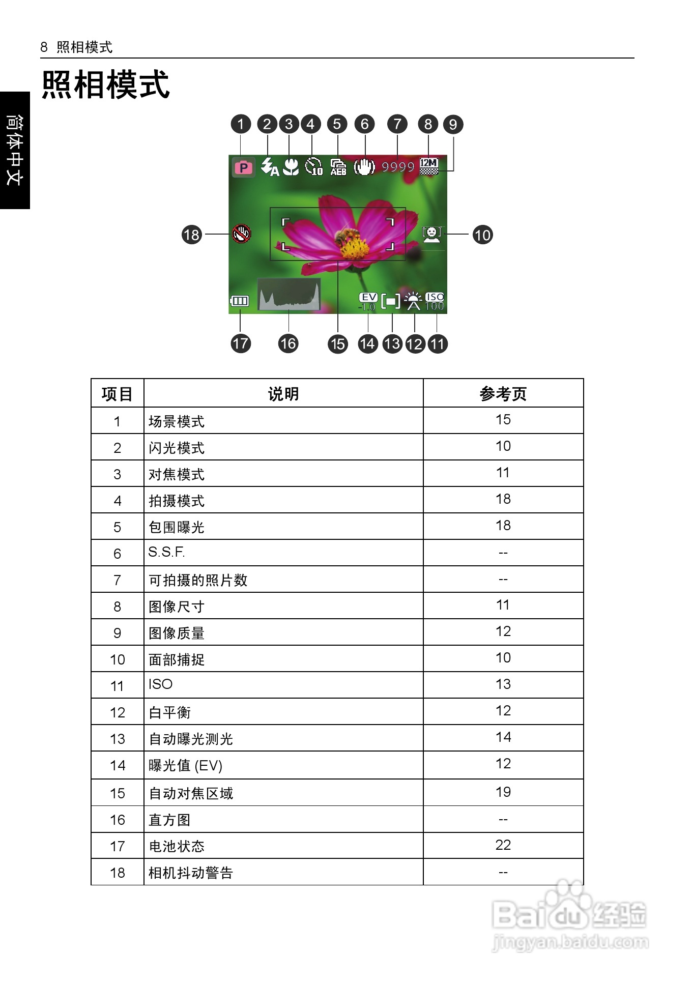 明基E1230数码相机使用说明书:[2]