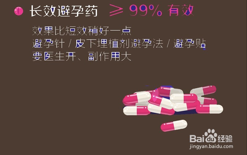 一图看懂避孕3种失败,12种成功的避孕方法
