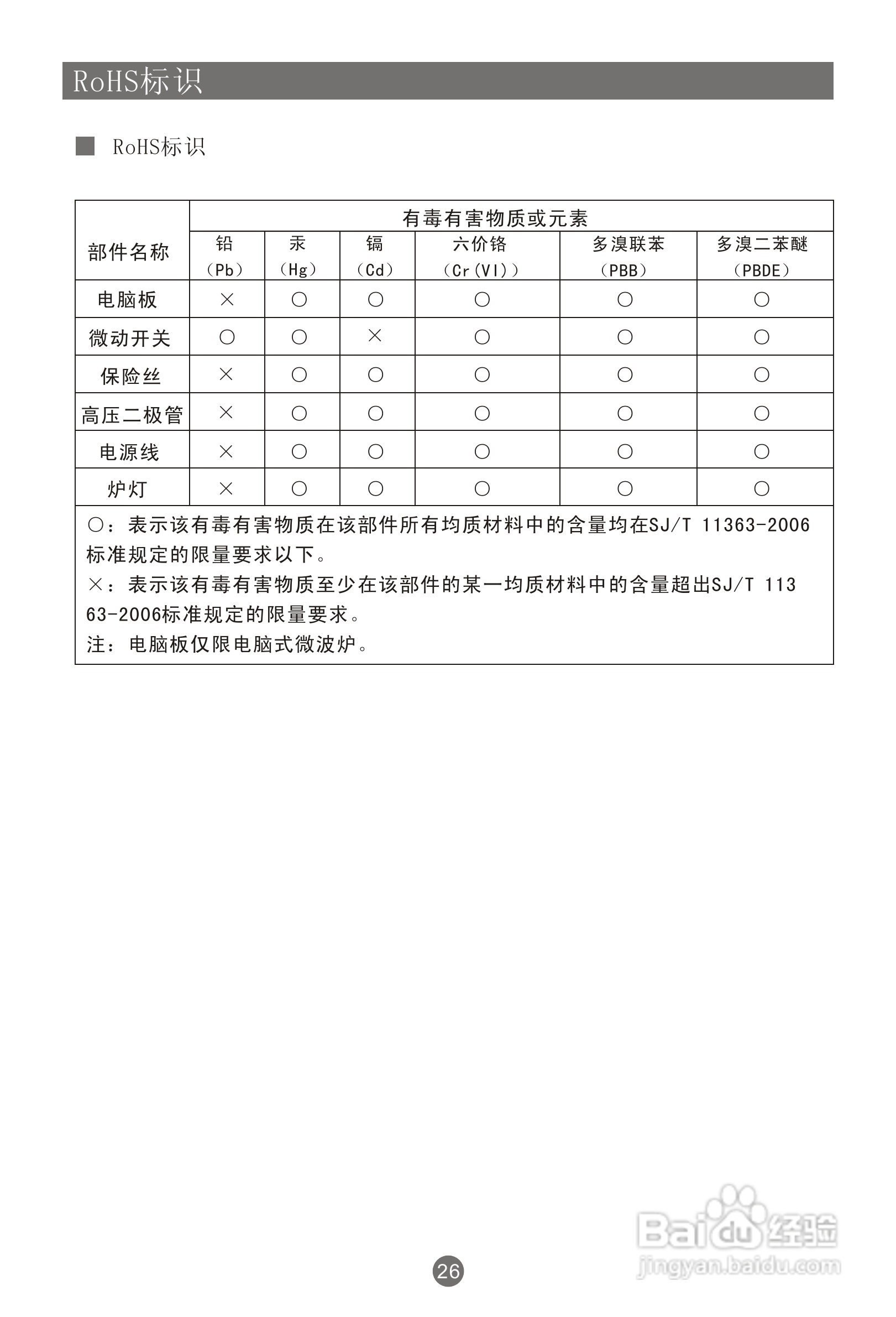 海尔2070EGZA微波炉使用说明书:[2]