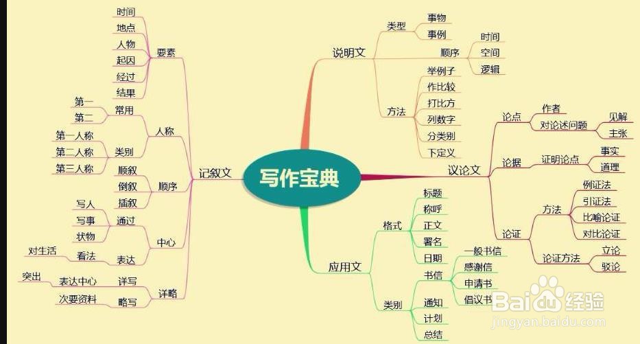 如何让写作灵感源源不断