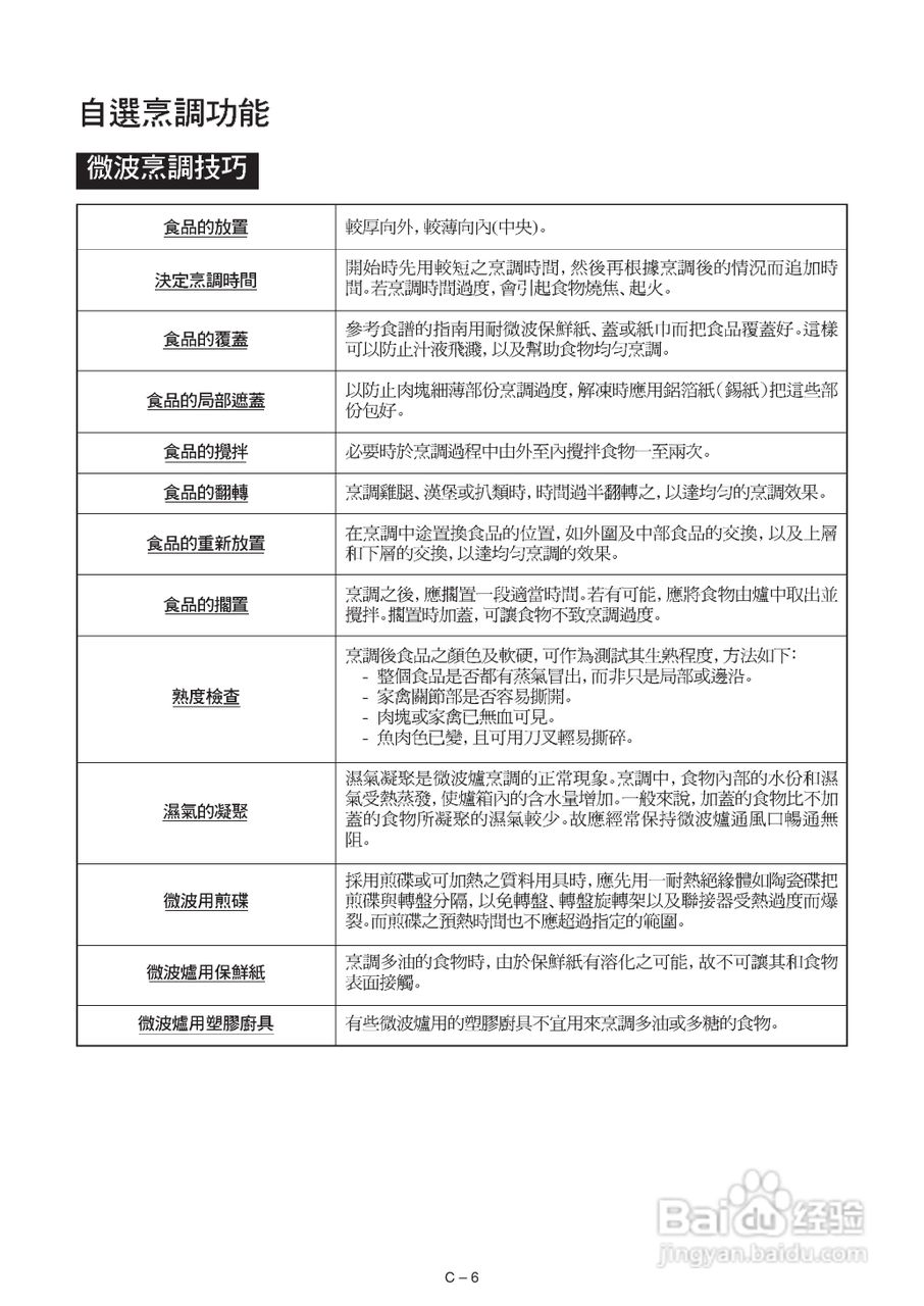 声宝R-242E型微波炉说明书:[1]