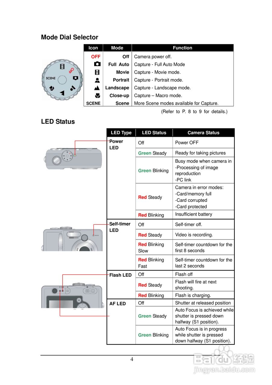 Rollei Prego da6型数码相机使用说明书:[1]